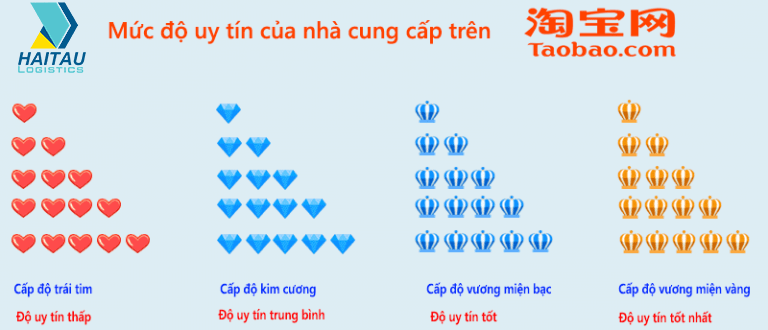 Đánh giá nhà cung cấp uy tín trên Taobao