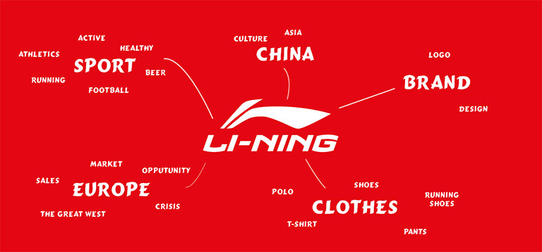 Thương hiệu Lining - nhập hàng Quảng Châu trên Tmall