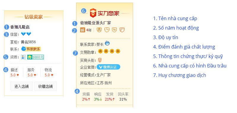 Thông tin chung của nhà cung cấp trên Taobao, 1688 Thông tin chung của nhà cung cấp trên Taobao, 1688