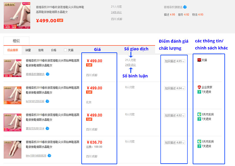 Tìm kiếm nâng cao, so sánh giá cả trên Taobao