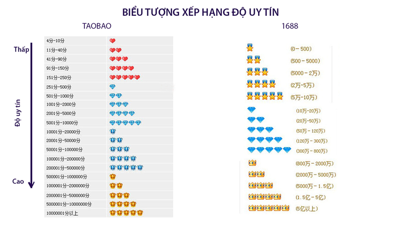 cách mua hàng từ trung quốc cách mua hàng từ trung quốc
