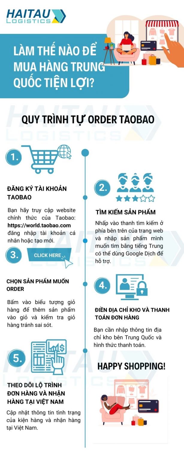 Quy trình mua hàng Taobao đơn giản chi tiết