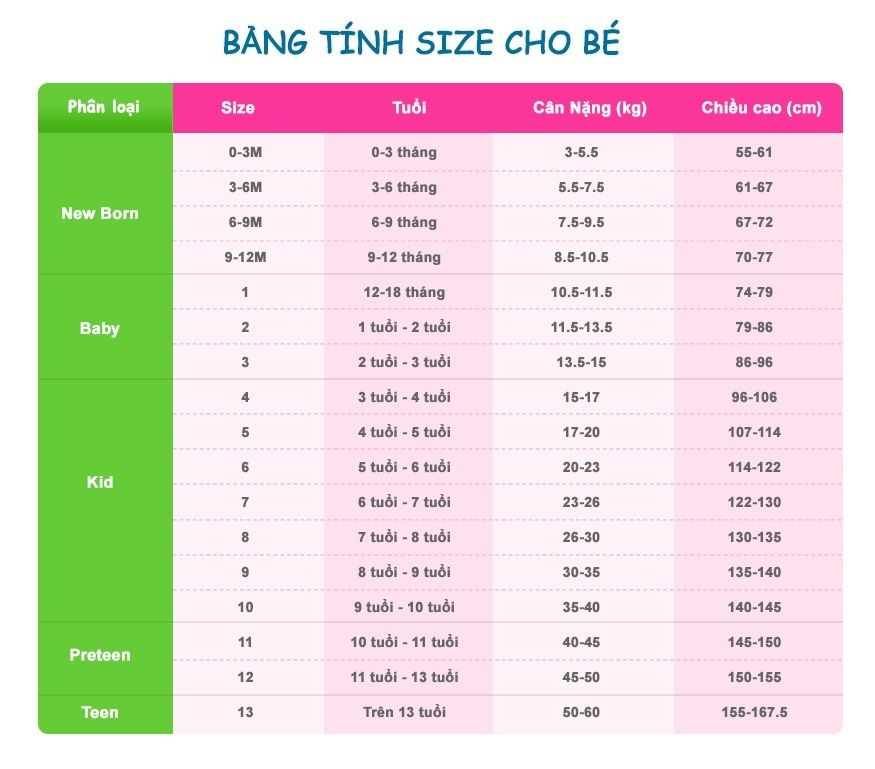 size 110 là bao nhiêu kg