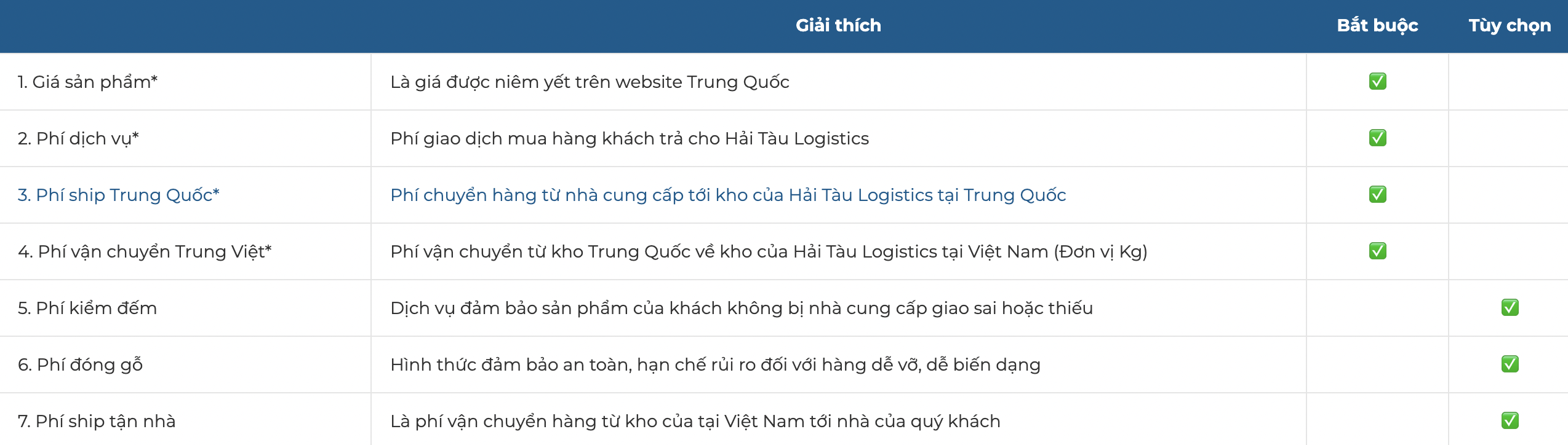 Tư vấn miễn phí & báo giá rõ ràng cho mọi đơn hàng gửi Trung Quốc.